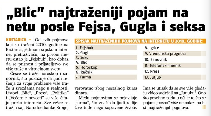 „Blic“ najtraženiji pojam na netu posle Fejsa, Gugla i seksa