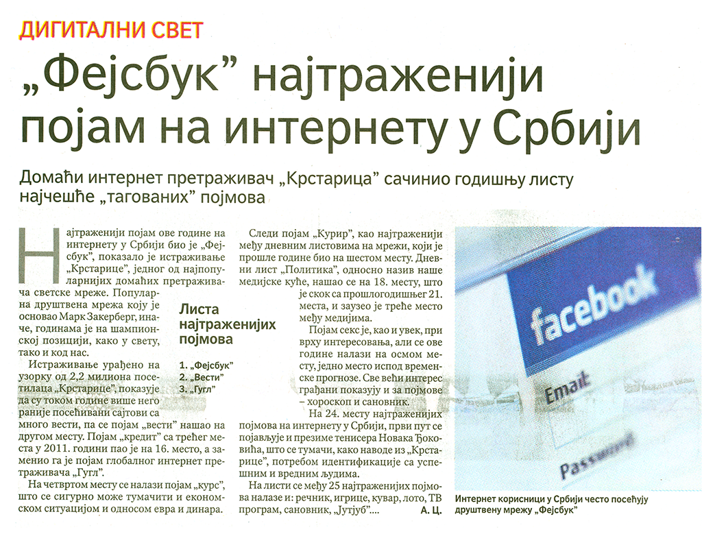 „Fejsbuk” najtraženiji pojam na internetu u Srbiji