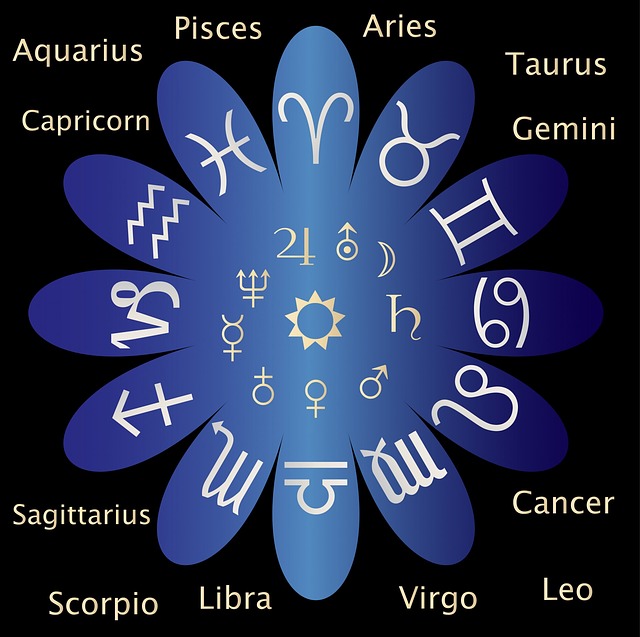 Planete i astrološki znaci